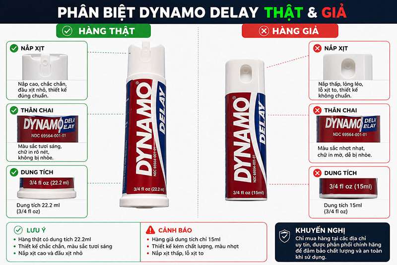 Cách phân biết Dynamo thật và giả Cách phân biết Dynamo thật và giả
